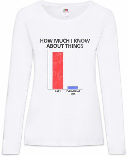 How much know - about, things