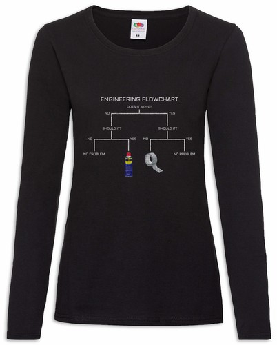 Engineering flowchart women - engineering,